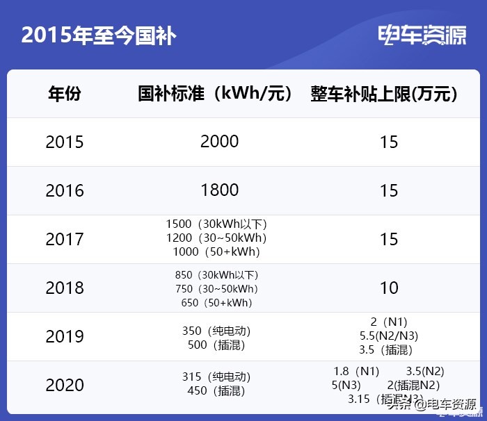 2019年新能源物流车数据,新能源物流车增长趋势