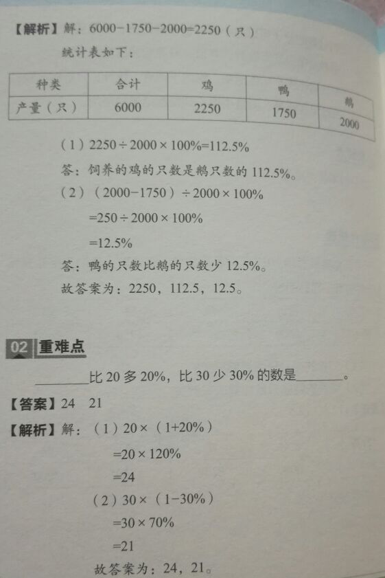 配制溶液的浓度偏小和偏大原因,如何准确配制一定浓度的溶液