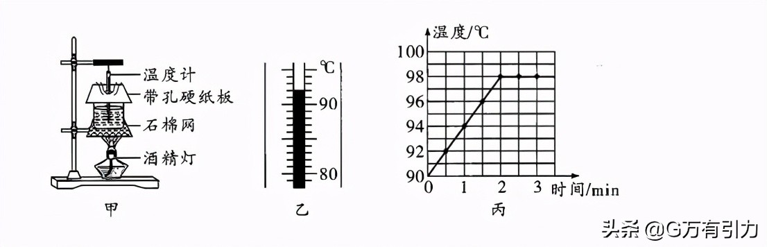 探究水沸腾时温度的特点图像,探究水沸腾时温度变化的特点