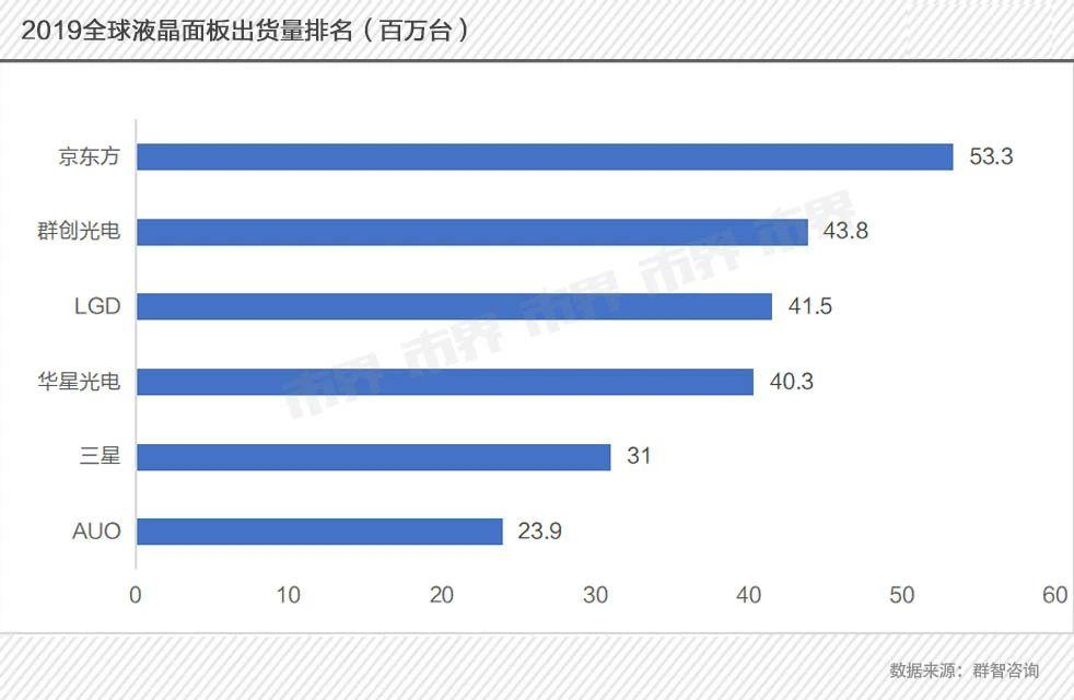 熬走了三星,李东生就能赢吗?