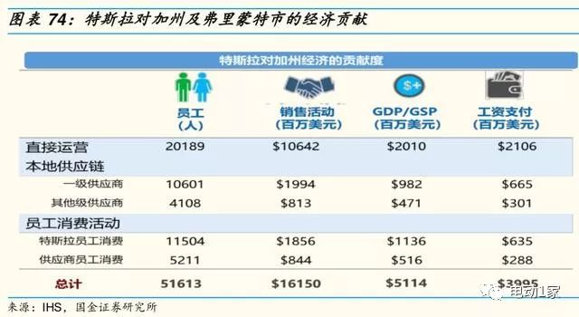 2014年汽车零部件行业分析,汽车零部件板块分析