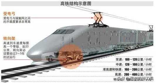 高铁导电弓用什么材料,高铁能带金属原材料吗