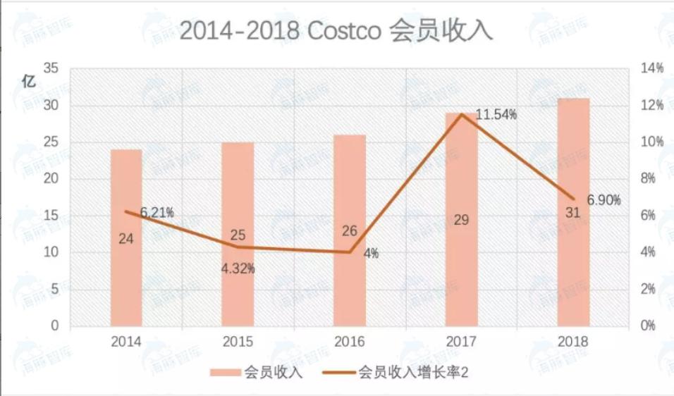 云集和传销的本质区别在哪,云集电商模式