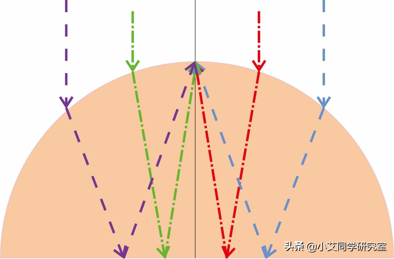 星光宝石是天上的星星,照亮黑夜;猫眼是人间的精灵,看透这世界