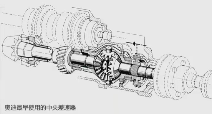 斯巴鲁奥迪三菱雪地四驱对比,斯巴鲁三菱奥迪