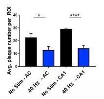 刺激大脑预防老年痴呆声音,十五赫兹音乐治疗老年痴呆症