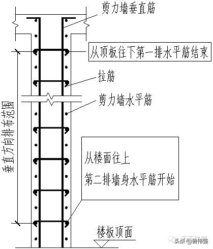 剪力墙平法图口诀,剪力墙平法图