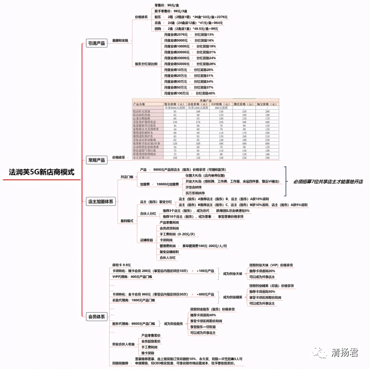 法润芙微商揭秘,法润芙护肤品是微商还是直销
