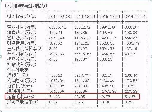 f10基本面选股技巧,选股看哪些基本面