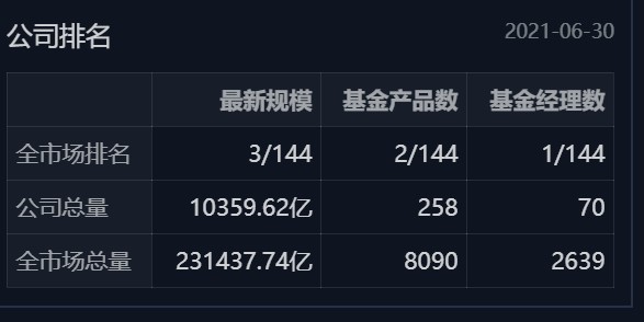 广发稳健这只基金好不好,广发稳健基金270002是什么型基金