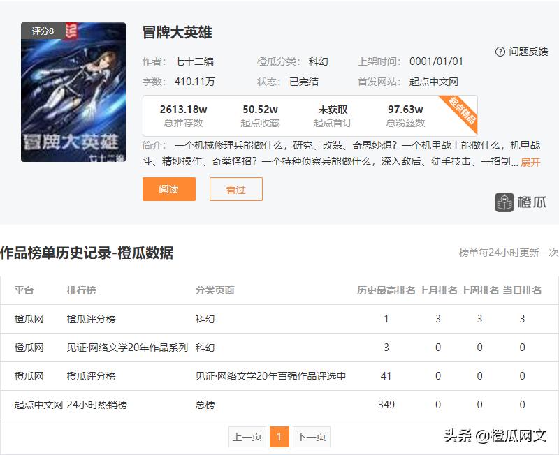 橙瓜小说推荐,橙瓜历年小说排行榜