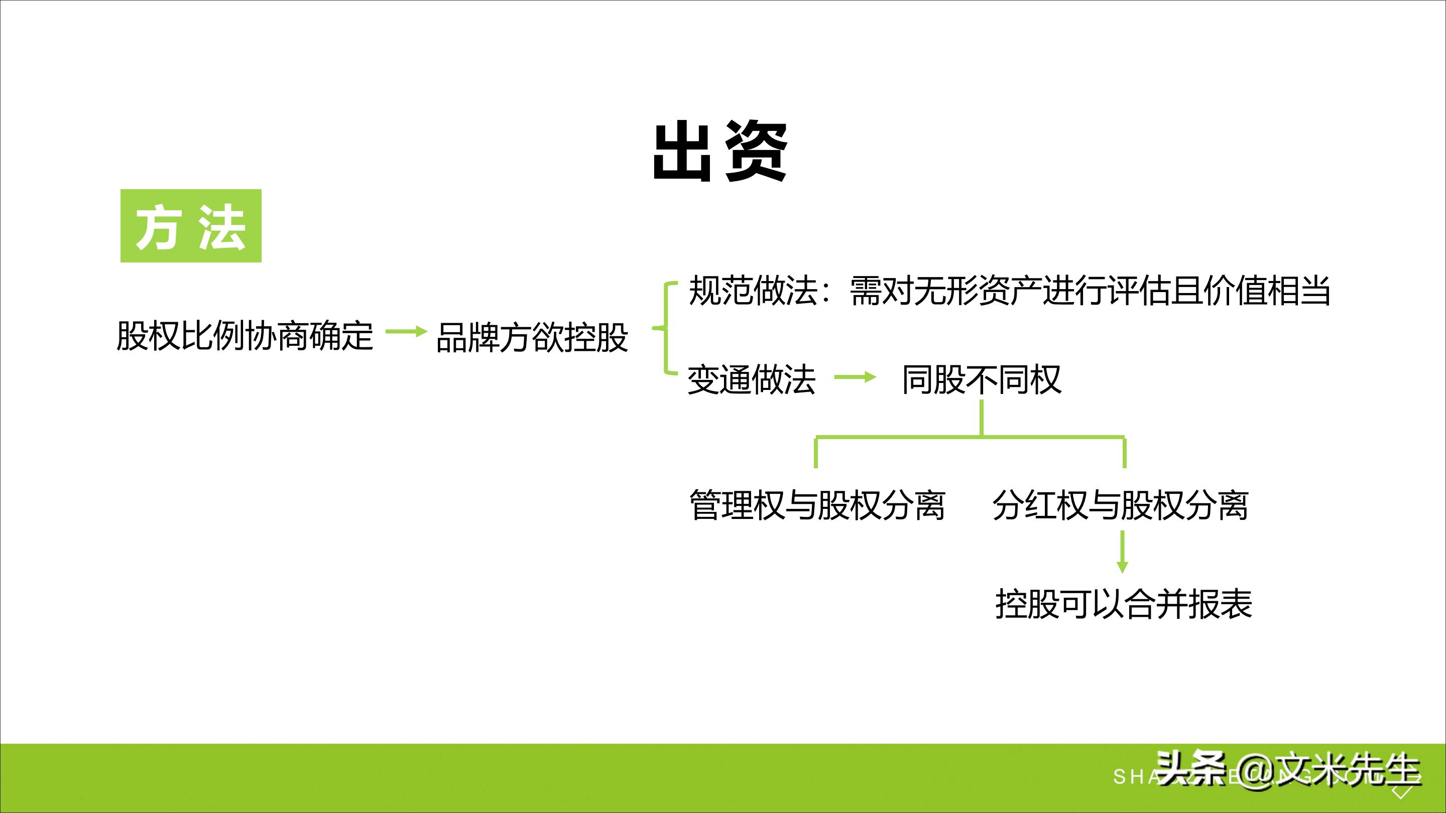 连锁加盟重点,如何打造连锁加盟体系