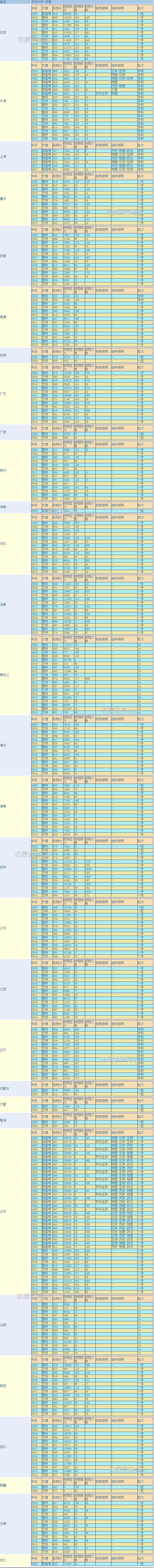 吉林大学什么专业宿舍条件好,吉林大学宿舍条件怎么样知乎