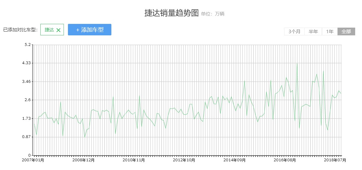 当之无愧的车,国民经典汽车