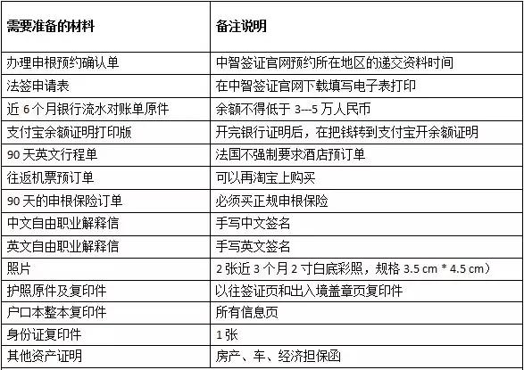 自由职业申根签怎么申请,自由职业申根签申请条件