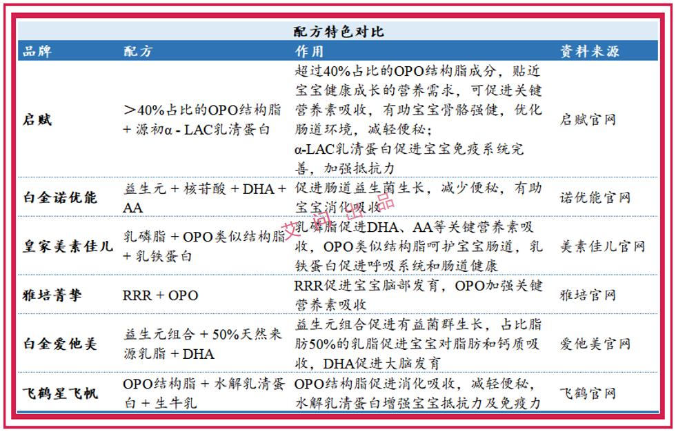 艾问飞鹤：这么高端的奶粉，之前卖得太便宜了？|艾问资本