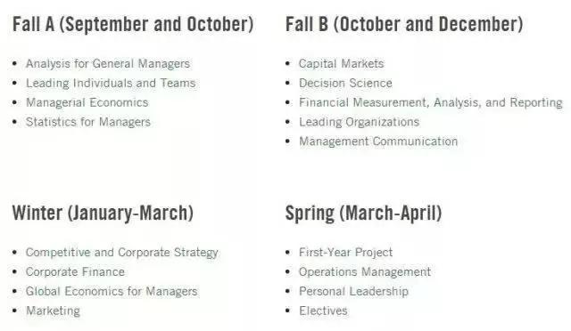 stern商学院藤校,青藤商学院