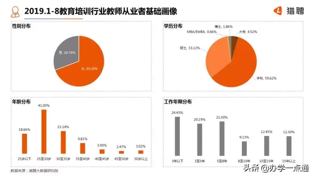 北京教育课程顾问工资,北京教育机构老师薪资