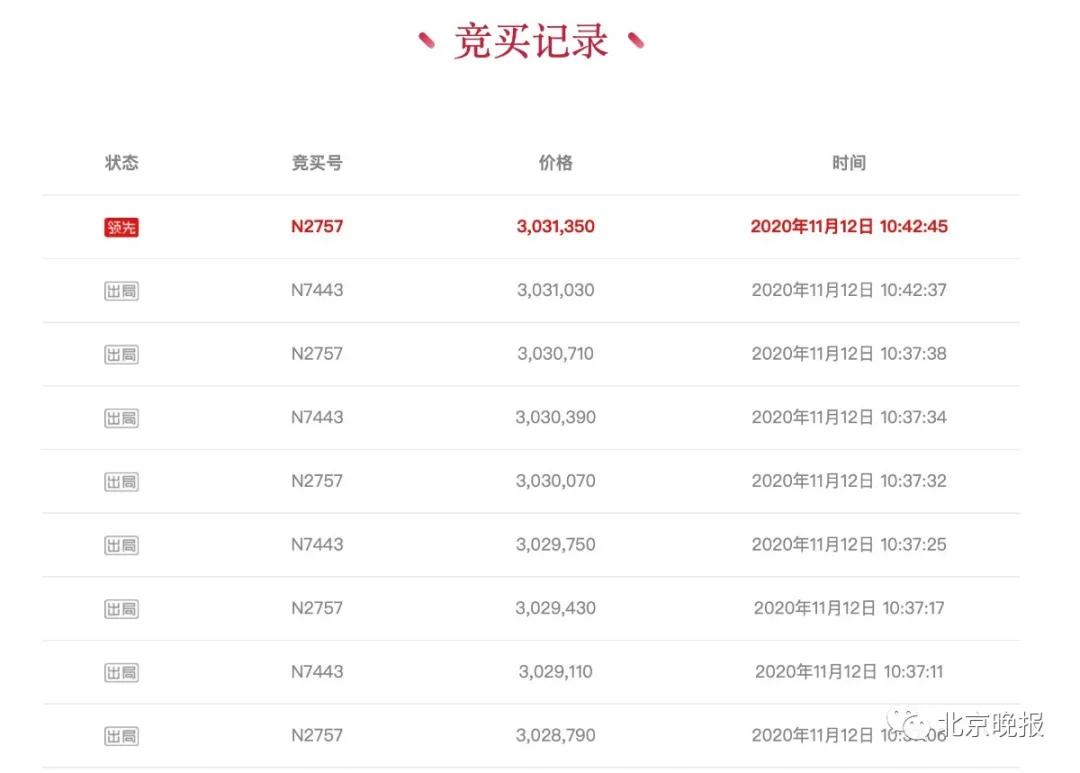京a摩托车牌拍到300万,京a牌摩托车拍303万
