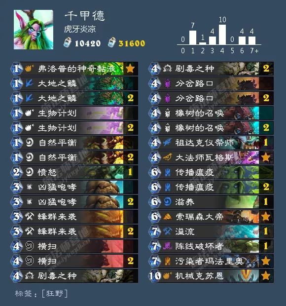 2021炉石酒馆战棋卡组图鉴,炉石传说酒馆战棋卡组视频