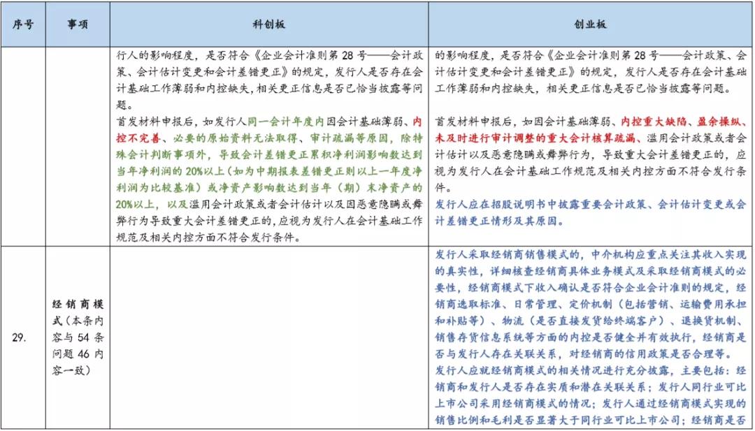 基金科创板和创业板,创业板科创板新三板