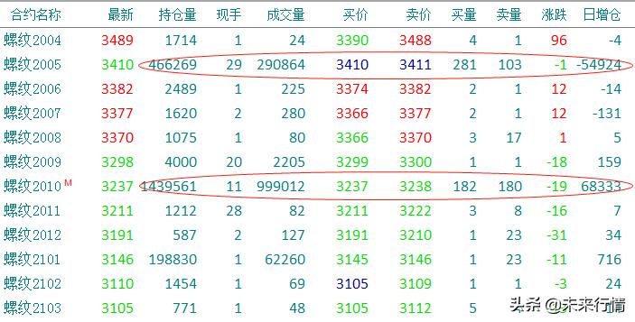 期货操作方法去哪里学比较好呢,期货如何做到正确的操作