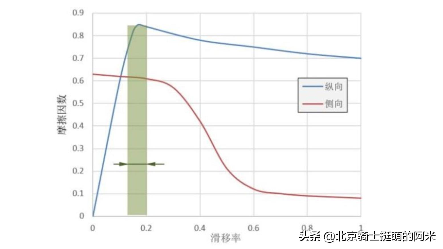 新手2w以内二手摩托推荐,宗申250r跑车街车摩托车测评