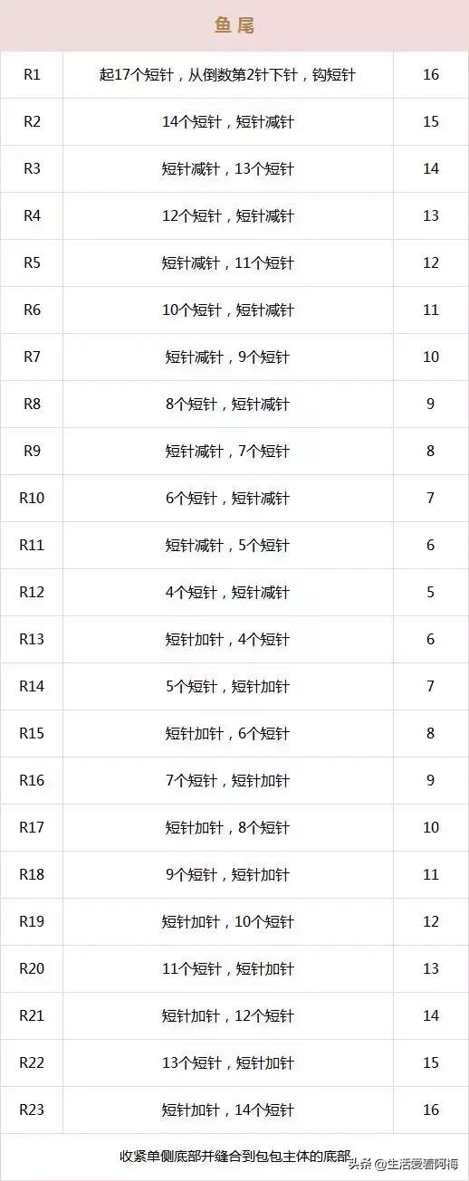 钩针美人鱼包包玩偶图解,美人鱼包包头部钩针教程