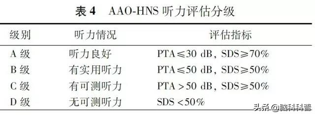 全国治疗听神经瘤中医专家排名,听神经瘤多学科诊疗