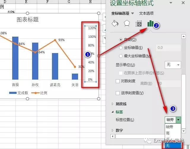 组合图表怎么增加系列,怎么做柱形百分比图表