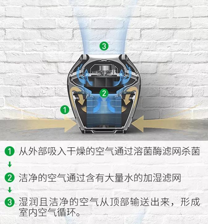 日本殿堂级加湿器：无雾无菌，净化空气，重新定义空气湿度的意义