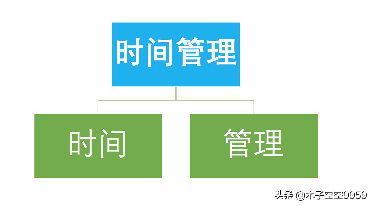 懒癌犯者该怎么治愈,懒癌拖延症自救