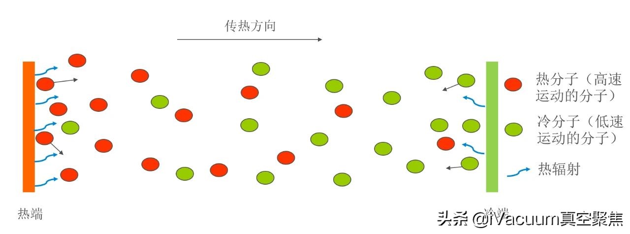 深冷绝热低温储罐设计规范,低温储罐抽真空操作步骤