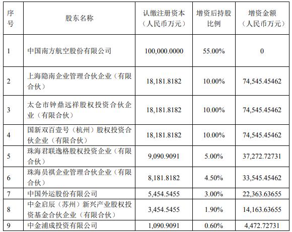 南航亚洲最大航空公司,亚洲第一航空公司南航