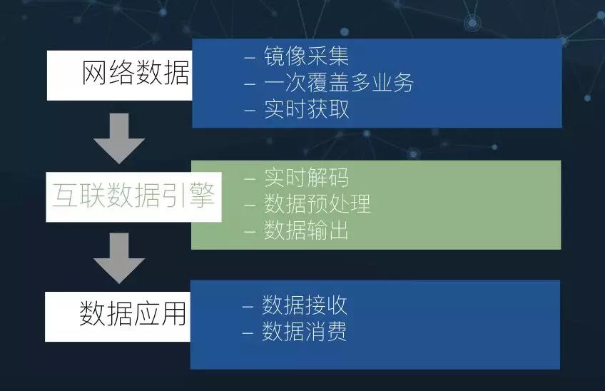 ipv6升级改造总结,ipv6部署面临的挑战