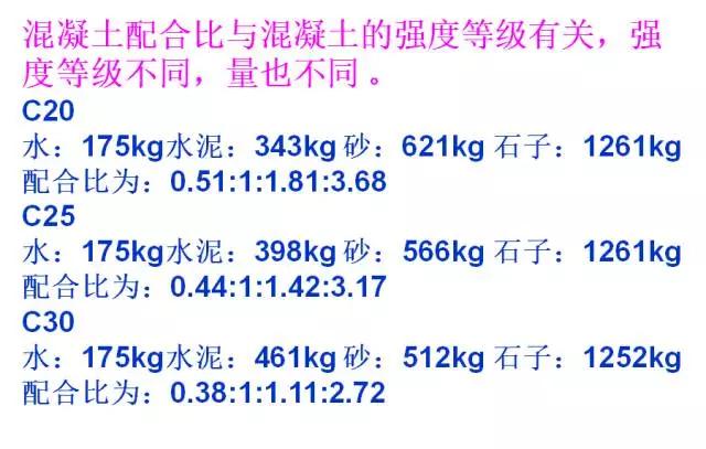 桥梁扩大基础详细的施工过程,明挖扩大基础施工视频