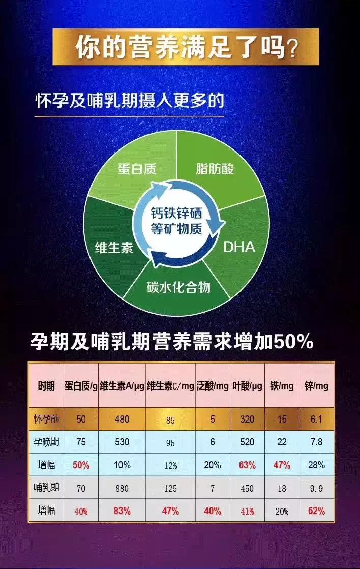 贝因美育婴博士臻佑婴幼儿奶粉,贝因美育婴博士臻爱奶粉