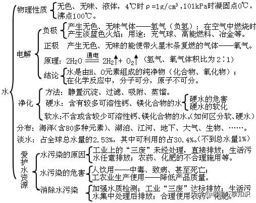 初中化学单元知识点总结归纳图片,初中化学第十三单元知识