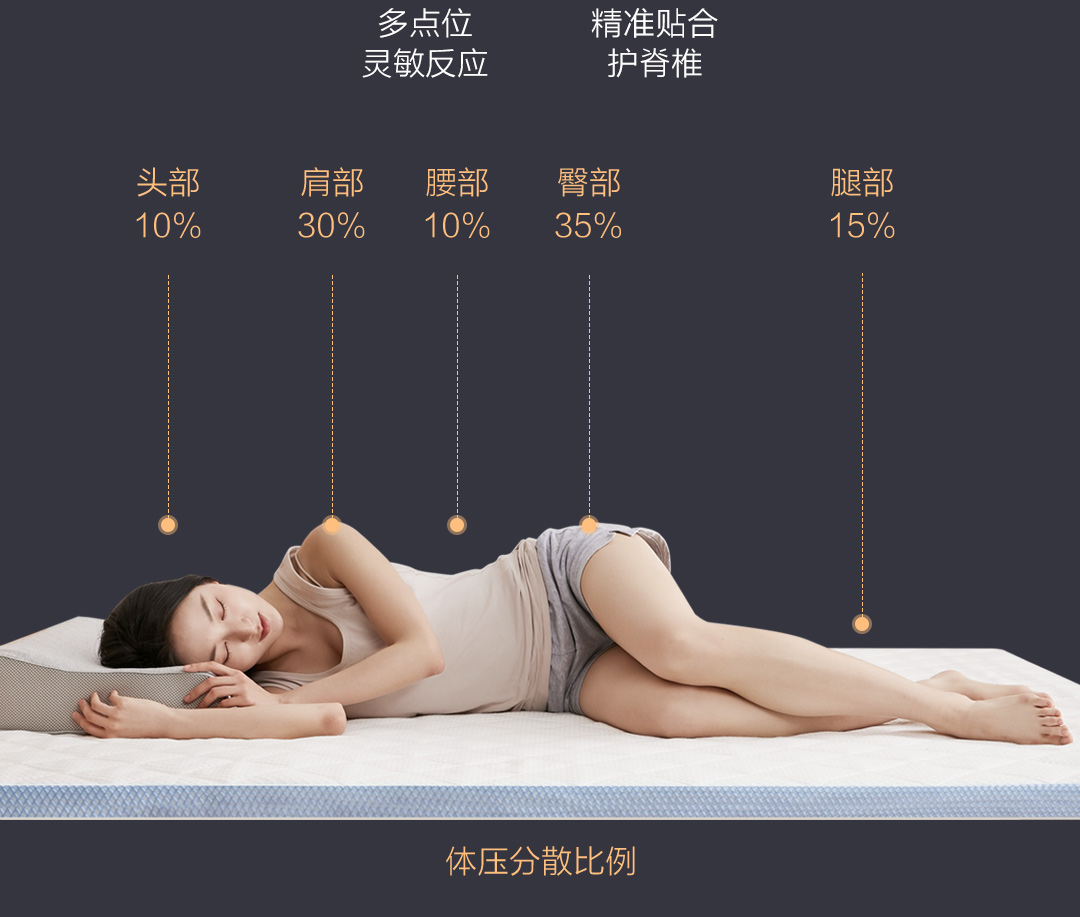 小米8H智能床垫,小米静音弹簧床垫
