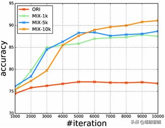 归零划重点阿里达摩院ai算法,阿里达摩院工业视觉ai赋能中心