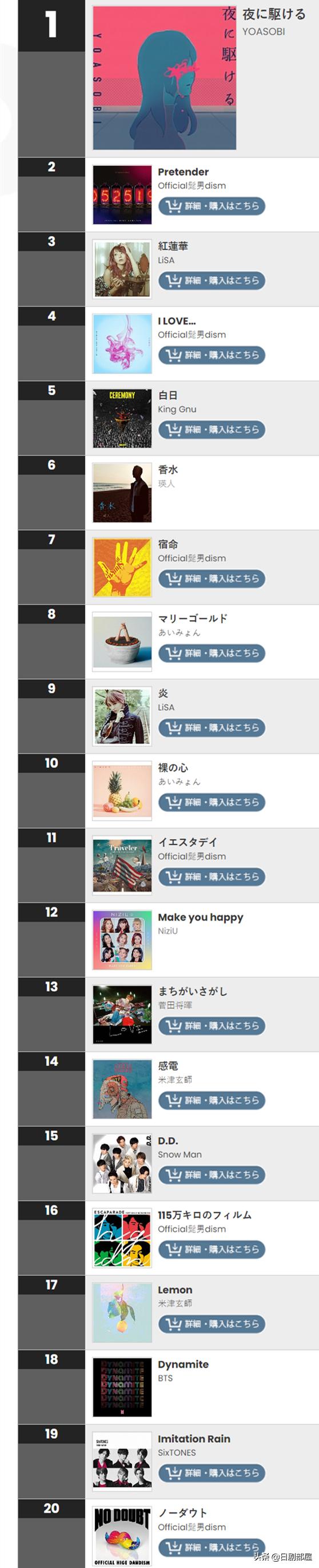 2022年日本最火的十首歌曲,盘点2019年日本最火的歌