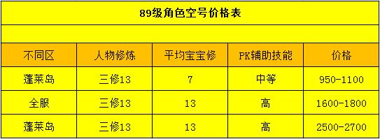 梦幻西游平民五开收益最大,梦幻西游高端五开收益排行
