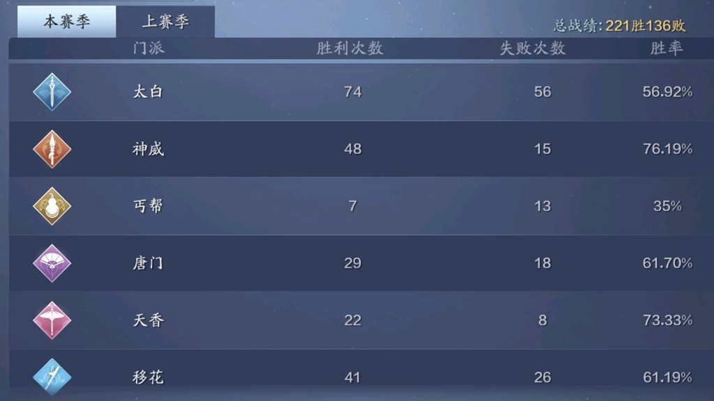 剑荡八荒端游天刀神威论剑 (天刀手游剑荡八荒竞猜可得多少)