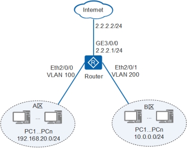 华为路由器napt配置详细讲解,华为路由器NAT穿透配置