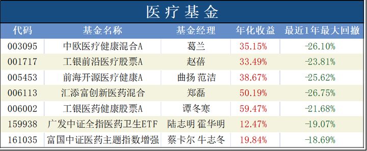 股市趋势下行如何投资,今年股市投资机会分析