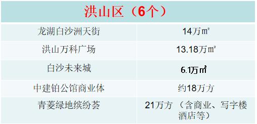 武汉2019年下半年新开业购物中心,武汉绿地香树花城商业开业