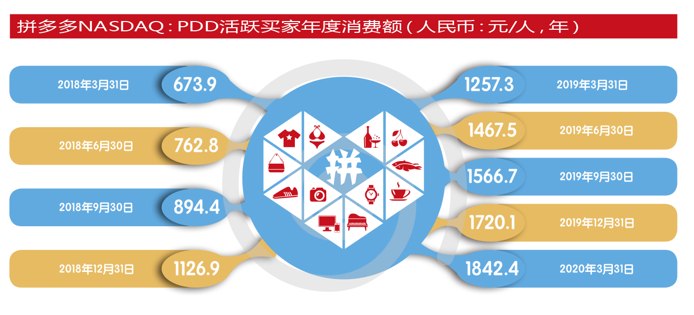 拼多多新物流开发,拼多多新物流