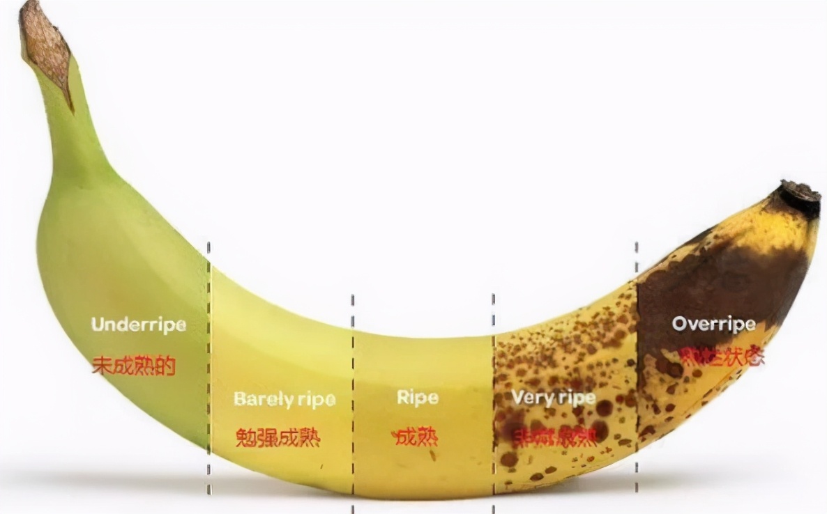 香蕉外皮有很多斑点还能吃吗,挑香蕉直的好还是弯的好