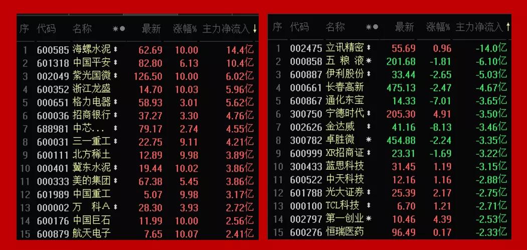 盘面两大迹象暗示题材第二波主升,盘面的几条线代表什么