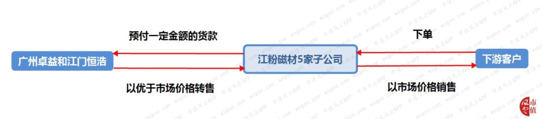 2017年成功借壳，2018年爆雷巨亏：领益智造，19个交易日13个涨停